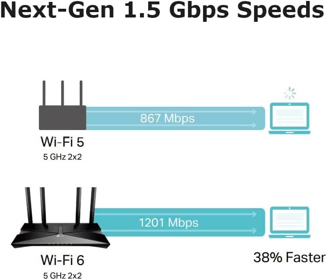 روتر TP-Link مدل AX10