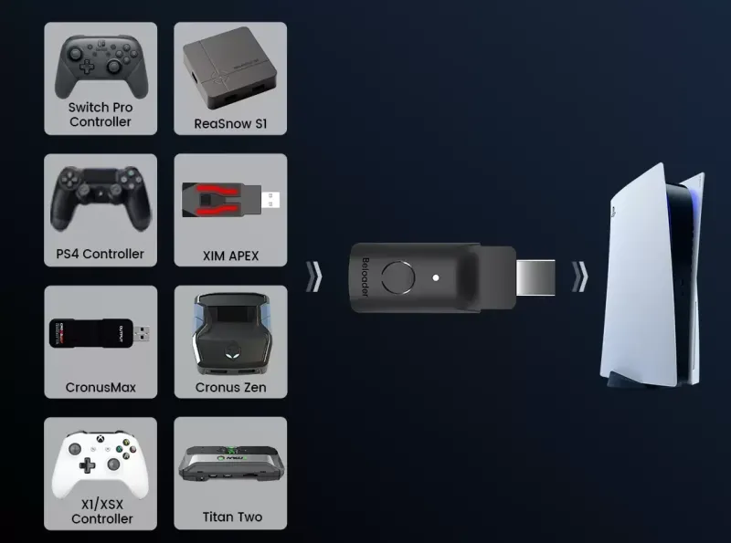 آداپتور USB بلودر مدل Beloader برای پلی‌استیشن 5